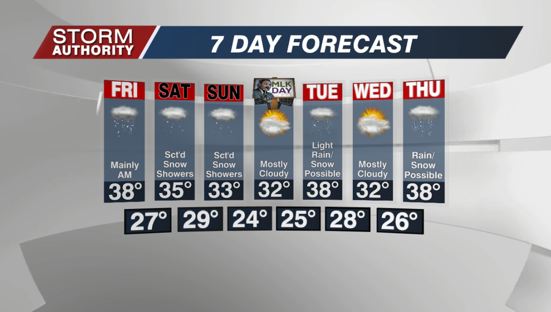 7 Day Forecast